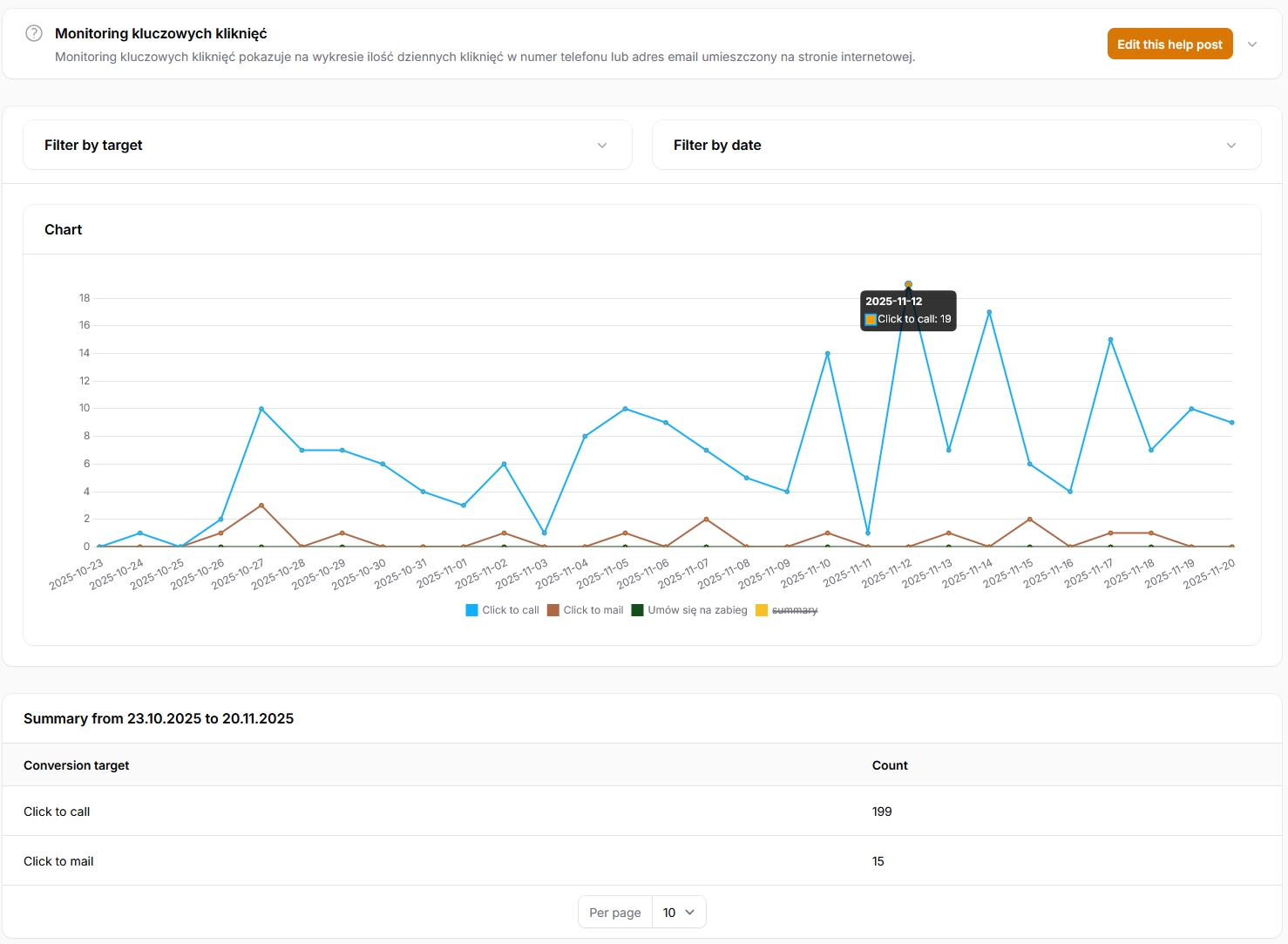 Monitoring kliknięć w numer telefonu na stronie firmowej